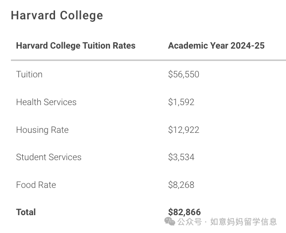 美本学费内容通常包括什么，如何缴纳 -- 留学费用常见问题解答  留学 第2张